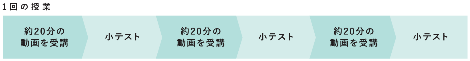 オンデマンド学修